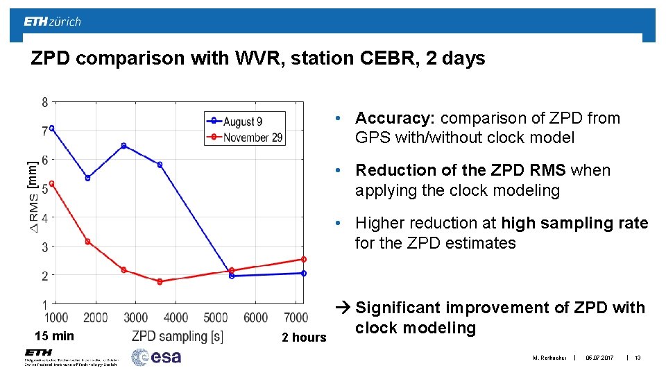 ZPD comparison with WVR, station CEBR, 2 days • Accuracy: comparison of ZPD from