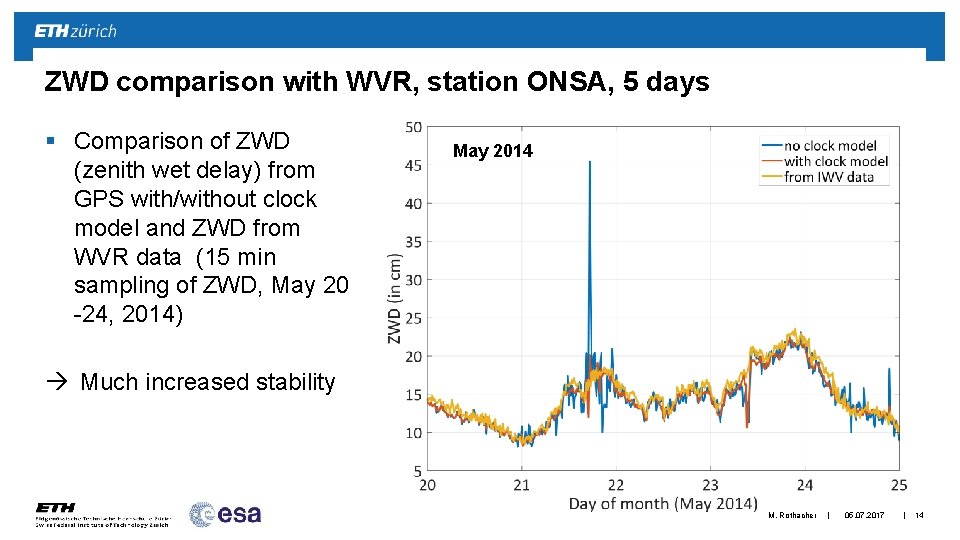 ZWD comparison with WVR, station ONSA, 5 days § Comparison of ZWD (zenith wet