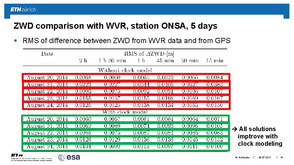 ZWD comparison with WVR, station ONSA, 5 days § RMS of difference between ZWD