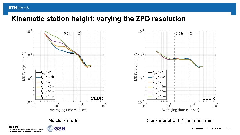 Kinematic station height: varying the ZPD resolution CEBR No clock model CEBR Clock model