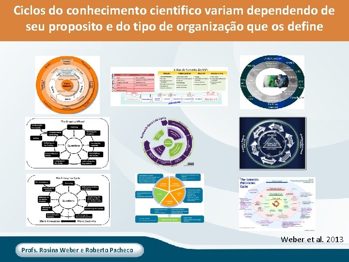 Apresentação da disciplina Ciclos do conhecimento cientifico variam dependendo de seu proposito e do