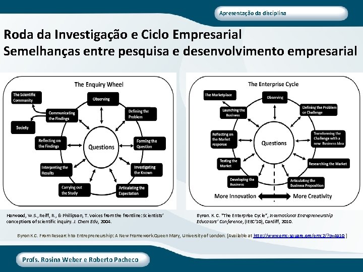 Apresentação da disciplina Roda da Investigação e Ciclo Empresarial Semelhanças entre pesquisa e desenvolvimento