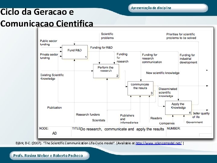Ciclo da Geracao e Comunicacao Cientifica Apresentação da disciplina Björk, B-C. (2007). “The Scientific