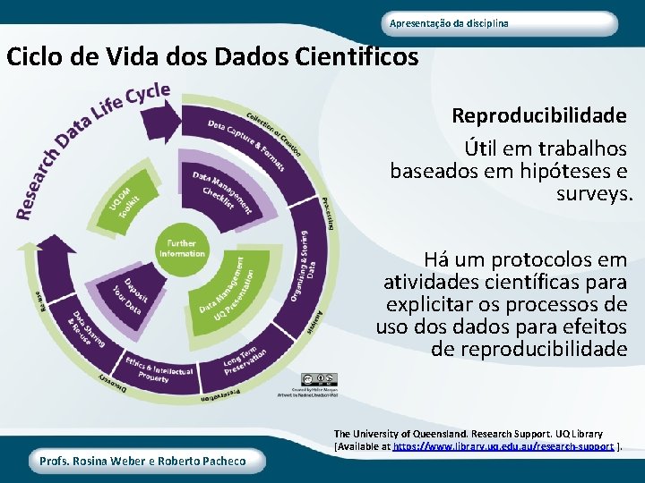 Apresentação da disciplina Ciclo de Vida dos Dados Cientificos Reproducibilidade Útil em trabalhos baseados