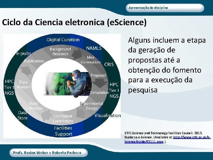 Apresentação da disciplina Ciclo da Ciencia eletronica (e. Science) Alguns incluem a etapa da