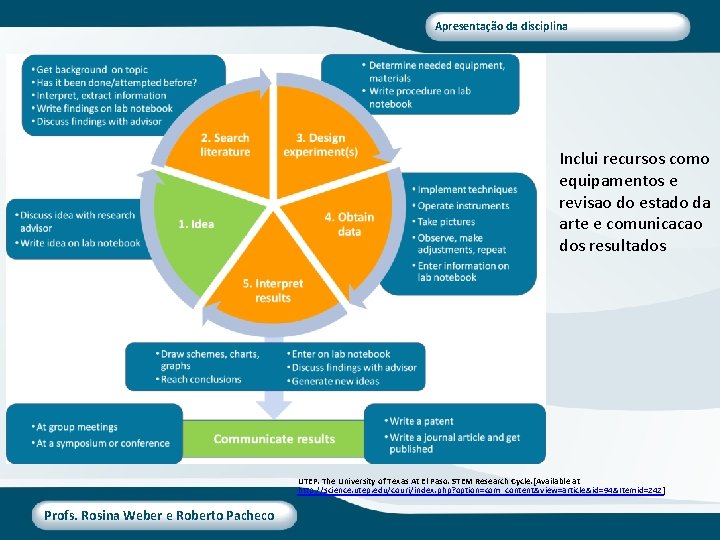 Apresentação da disciplina Inclui recursos como equipamentos e revisao do estado da arte e