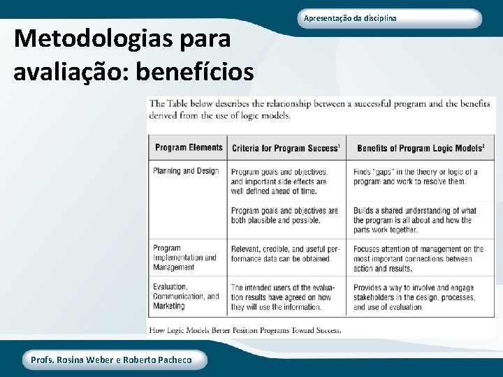 Metodologias para avaliação: benefícios Profs. Rosina Weber e Roberto Pacheco Apresentação da disciplina 