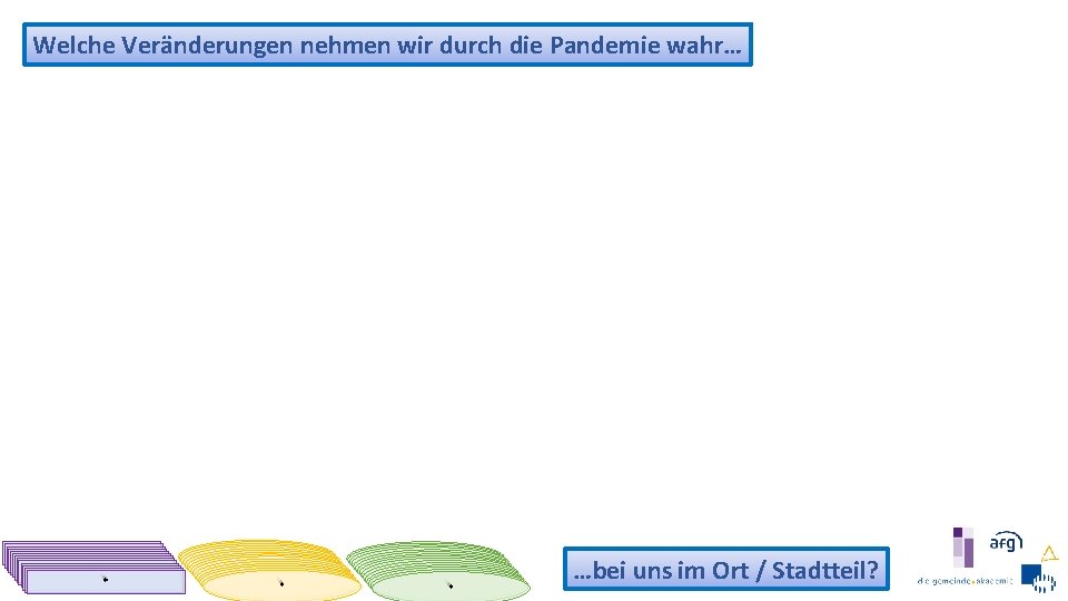 Welche Veränderungen nehmen wir durch die Pandemie wahr… *** **** *** *** * …bei