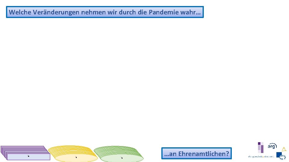 Welche Veränderungen nehmen wir durch die Pandemie wahr… *** **** *** *** * …an