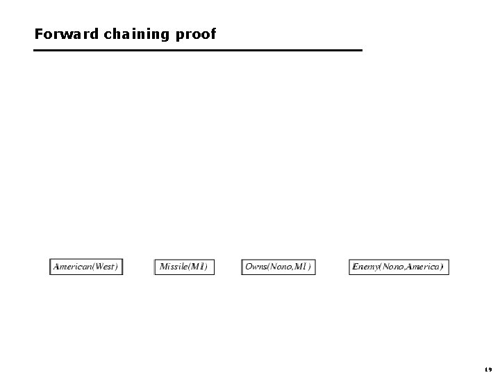 Forward chaining proof 19 