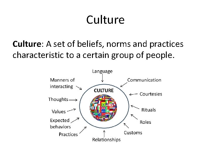 Culture: A set of beliefs, norms and practices characteristic to a certain group of