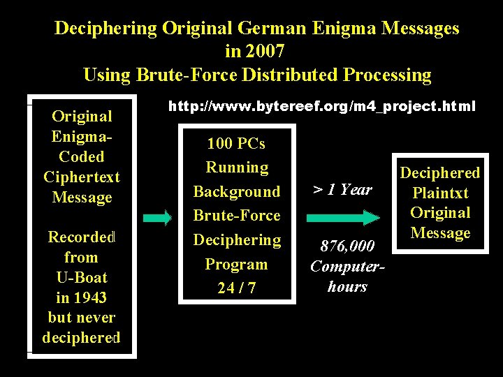 Deciphering Original German Enigma Messages in 2007 Using Brute-Force Distributed Processing Original Enigma. Coded