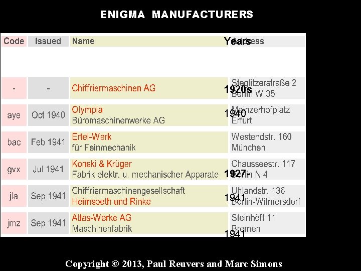 ENIGMA MANUFACTURERS Years 1920 s 1940 19271941 Co Copyright © 2013, Paul Reuvers and