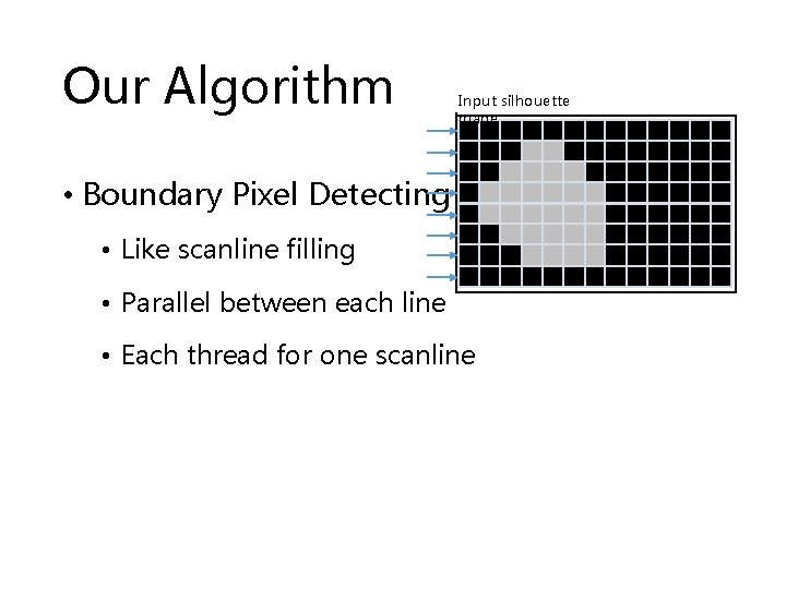 Our Algorithm Input silhouette image • Boundary Pixel Detecting • Like scanline filling •