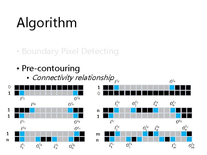 Algorithm • Boundary Pixel Detecting • Pre-contouring • Connectivity relationship 0 1 1 n