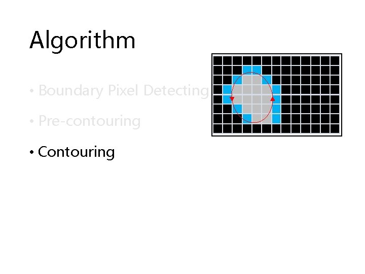 Algorithm • Boundary Pixel Detecting • Pre-contouring • Contouring 