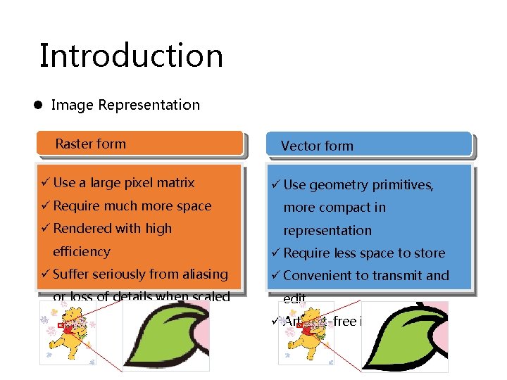 Introduction l Image Representation Raster form ü Use a large pixel matrix Vector form