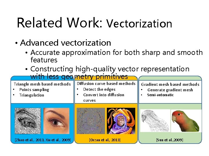 Related Work: Vectorization • Advanced vectorization • Accurate approximation for both sharp and smooth