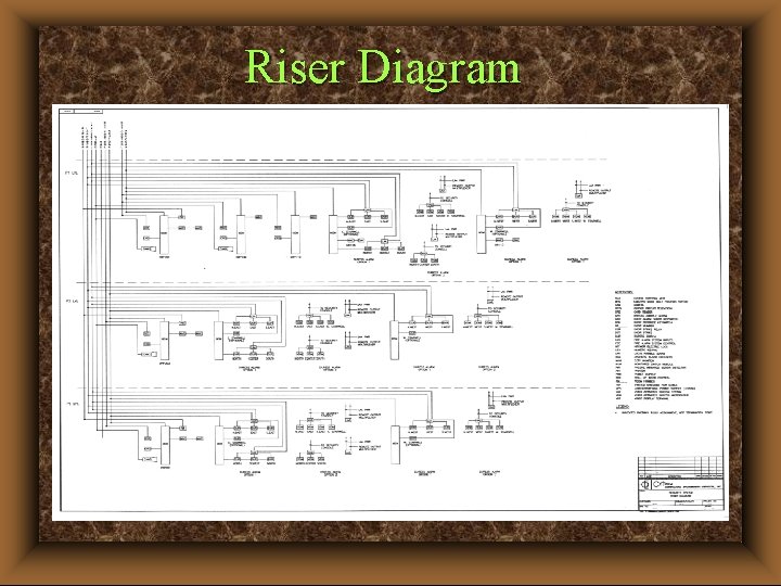 Riser Diagram 
