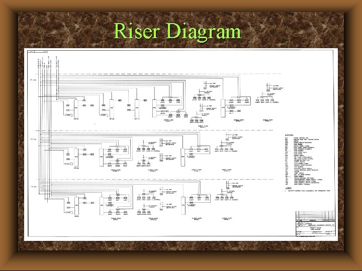 Riser Diagram 
