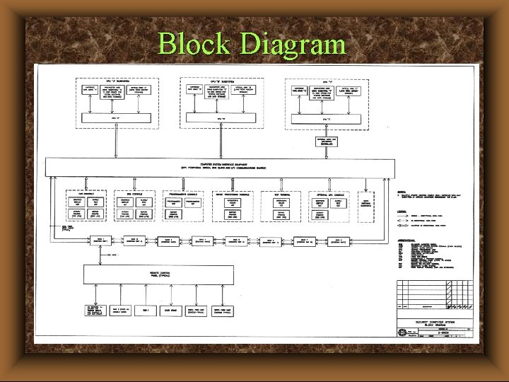 Block Diagram 