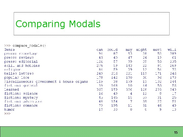 Comparing Modals 15 