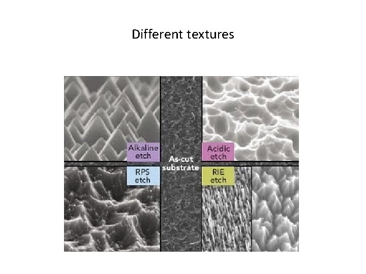 Different textures Different textures