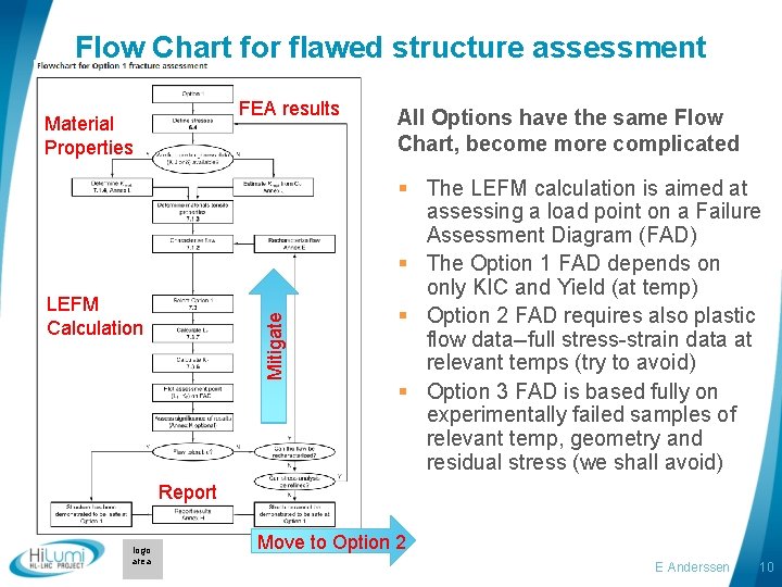 Flow Chart for flawed structure assessment FEA results Material Properties Mitigate LEFM Calculation All