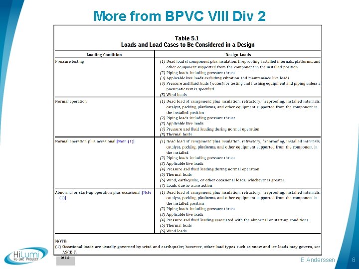 More from BPVC VIII Div 2 logo area E Anderssen 6 