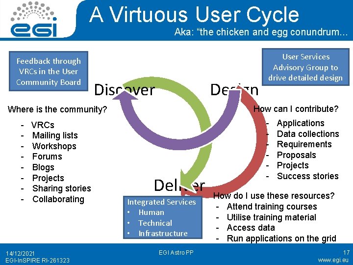 A Virtuous User Cycle Aka: “the chicken and egg conundrum. . . Feedback through