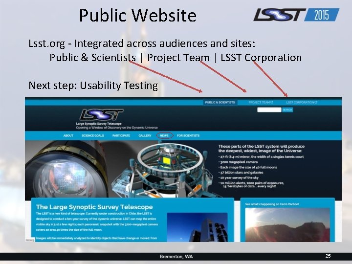 Public Website Lsst. org - Integrated across audiences and sites: Public & Scientists |