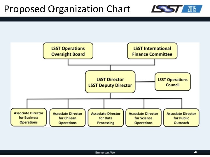 Proposed Organization Chart 47 