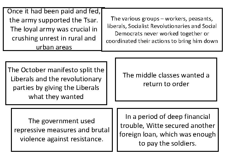 Once it had been paid and fed, The various groups – workers, peasants, the