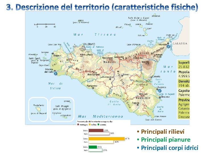  • Principali rilievi • Principali pianure • Principali corpi idrici 