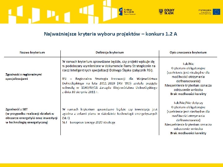 Najważniejsze kryteria wyboru projektów – konkurs 1. 2 A 