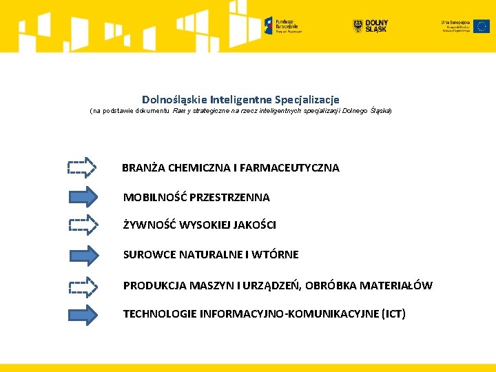 Dolnośląskie Inteligentne Specjalizacje (na podstawie dokumentu Ramy strategiczne na rzecz inteligentnych specjalizacji Dolnego Śląska)