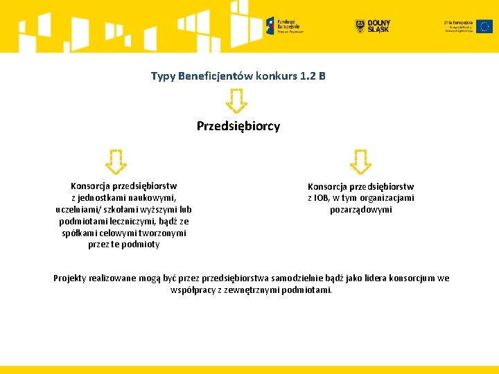 Typy Beneficjentów konkurs 1. 2 B Przedsiębiorcy Konsorcja przedsiębiorstw z jednostkami naukowymi, uczelniami/ szkołami