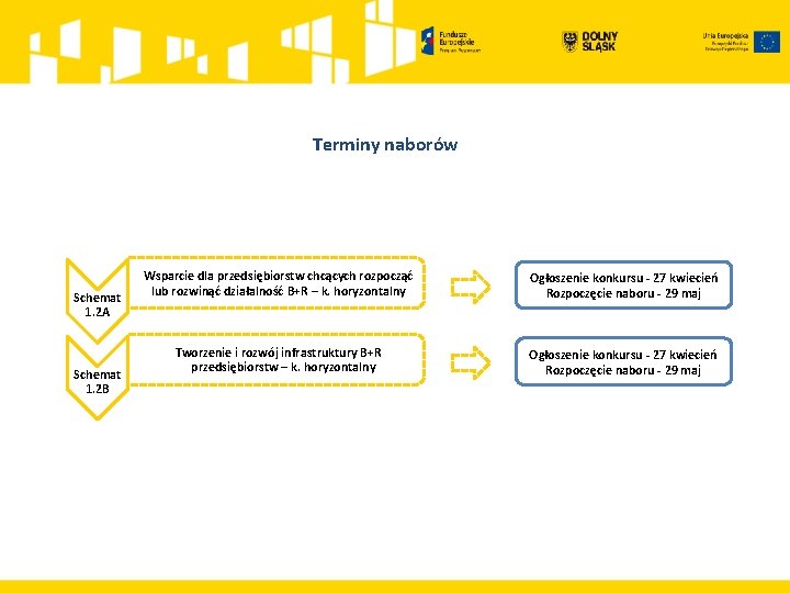 Terminy naborów Schemat 1. 2 A Schemat 1. 2 B Wsparcie dla przedsiębiorstw chcących