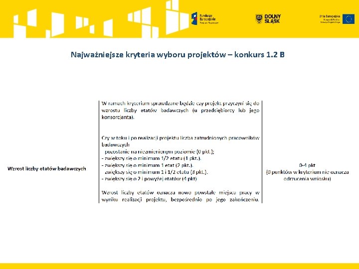 Najważniejsze kryteria wyboru projektów – konkurs 1. 2 B 