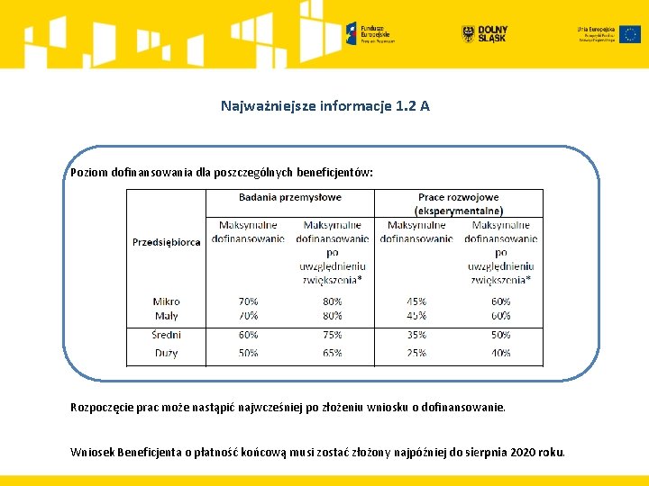 Najważniejsze informacje 1. 2 A Poziom dofinansowania dla poszczególnych beneficjentów: Rozpoczęcie prac może nastąpić