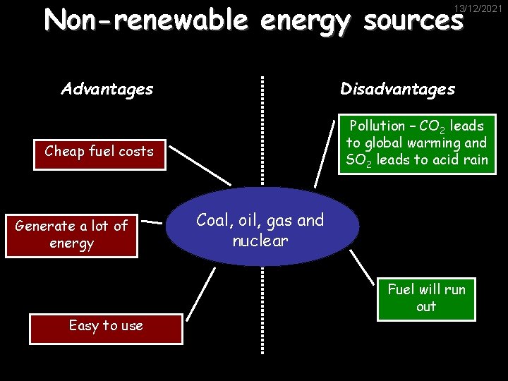 Non-renewable energy sources 13/12/2021 Advantages Disadvantages Pollution – CO 2 leads to global warming