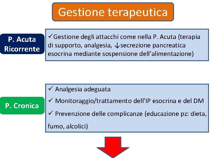 Gestione terapeutica P. Acuta üGestione degli attacchi come nella P. Acuta (terapia di supporto,