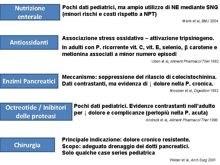 Nutrizione enterale Antiossidanti Pochi dati pediatrici, ma ampio utilizzo di NE mediante SNG (minori