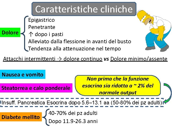 Caratteristiche cliniche Dolore Epigastrico Penetrante ↑ dopo i pasti Alleviato dalla flessione in avanti