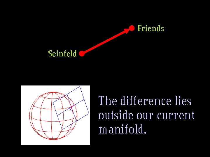 Friends Seinfeld The difference lies outside our current manifold. 