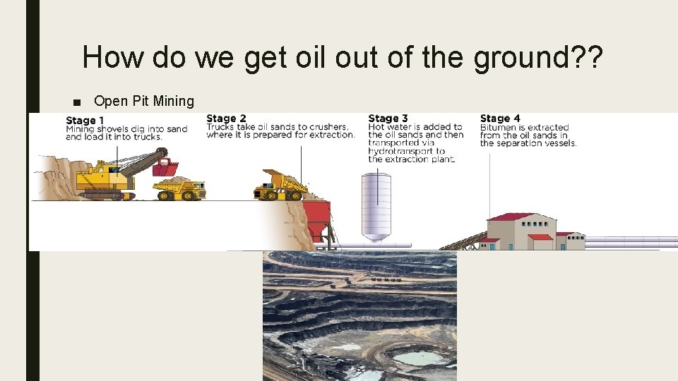 How do we get oil out of the ground? ? ■ Open Pit Mining