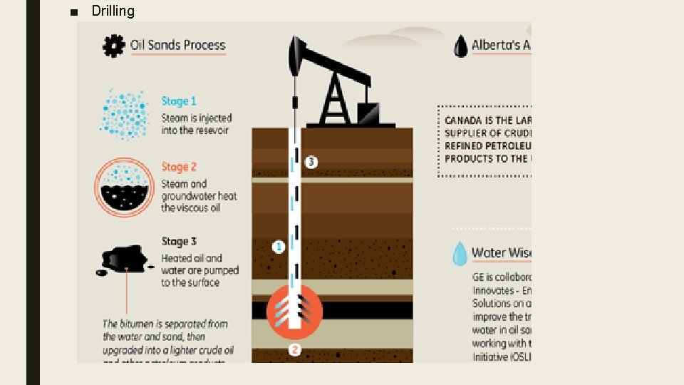 ■ Drilling 