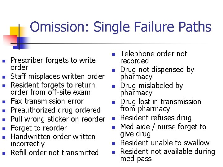 Omission: Single Failure Paths n n n n n Prescriber forgets to write order
