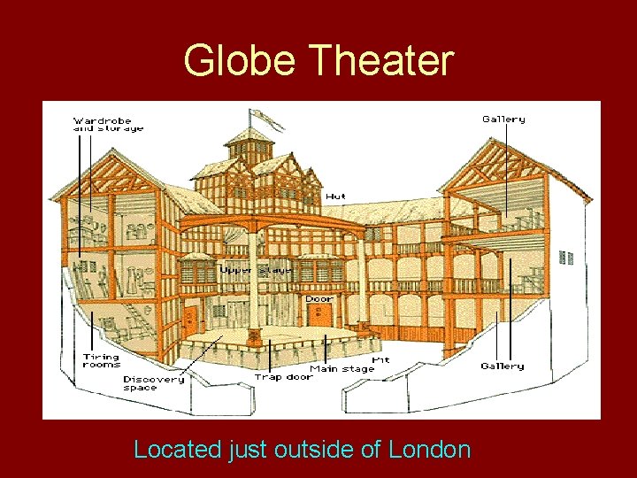 Globe Theater Located just outside of London 