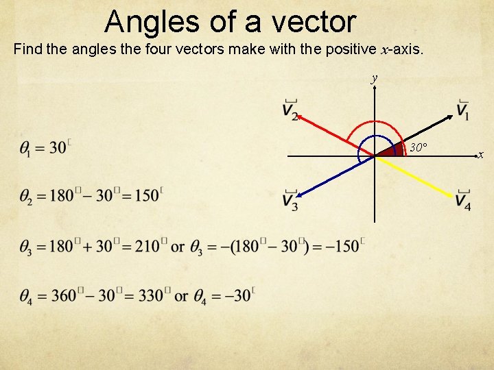 Angles of a vector Find the angles the four vectors make with the positive